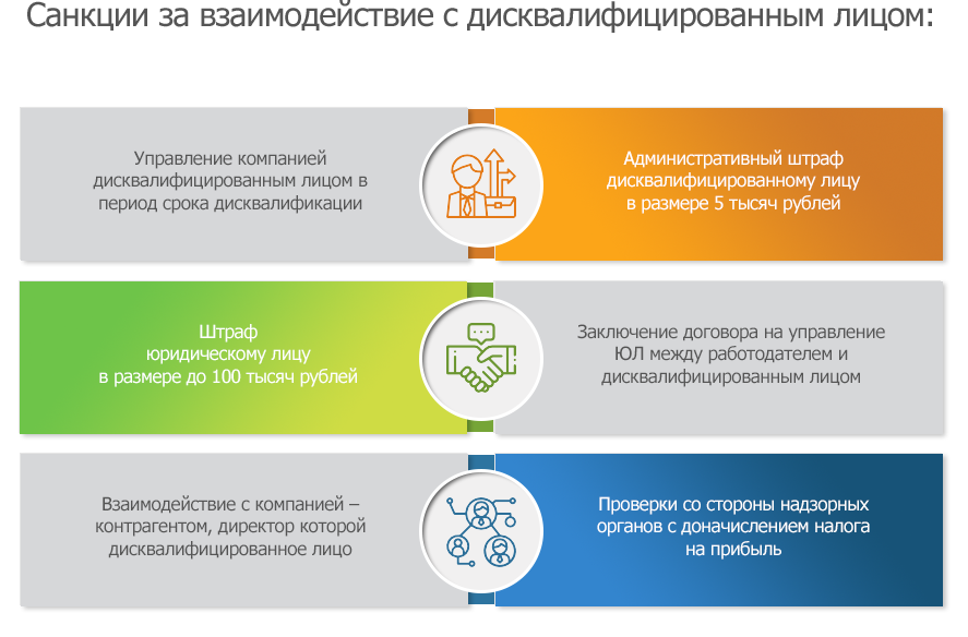 Список дисквалифицированных руководителей