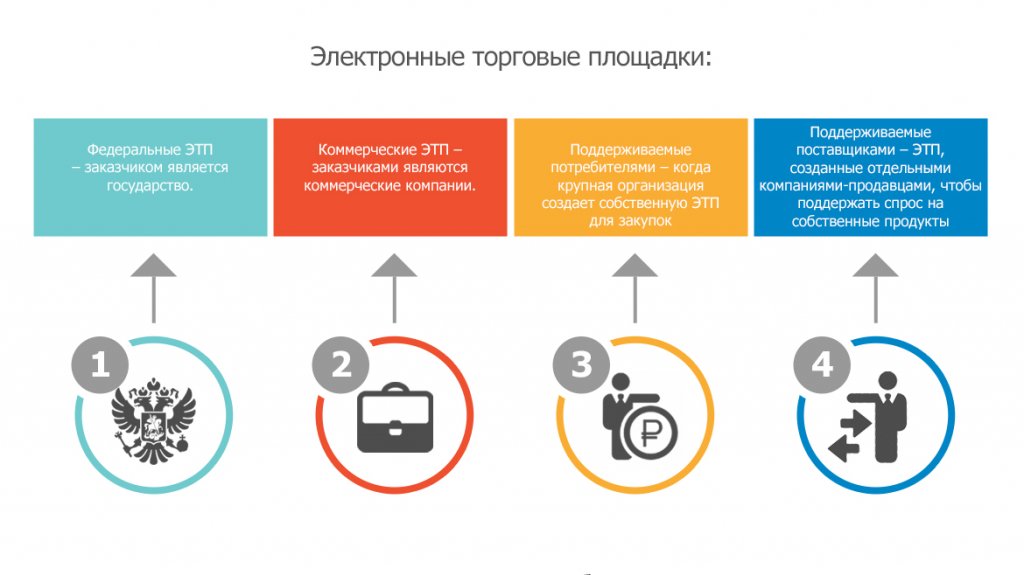 Презентация электронной площадки