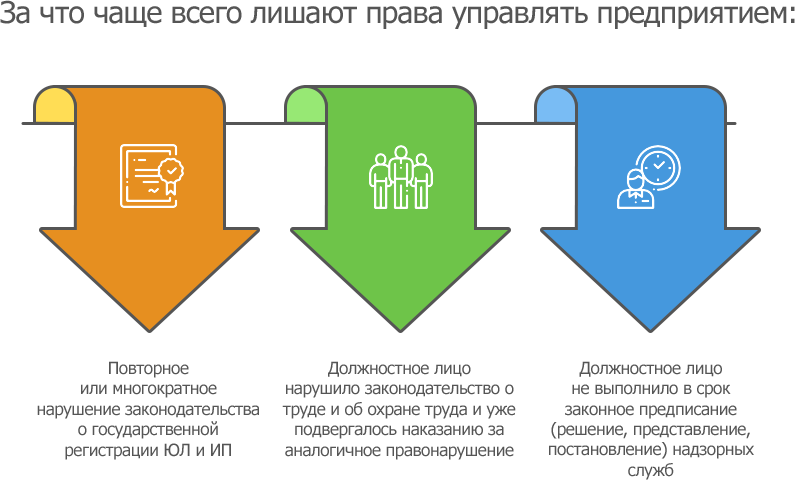 Список дисквалифицированных руководителей